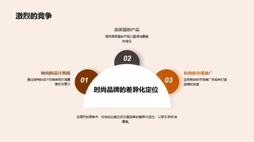 塑造时尚创业新高峰