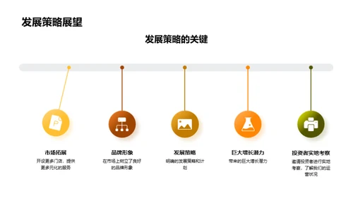 品牌力量：餐饮业的赋能之旅