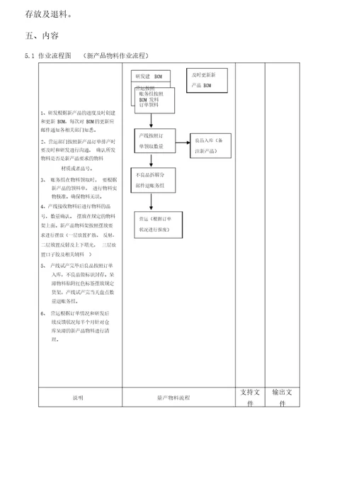 物料流程管控