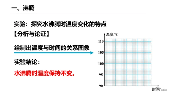 人教版 八年级物理上册 3.3 汽化和液化 课件 （35页ppt）