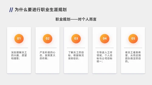 蓝色橙色职业规划商务风职业生涯规划PPT模板