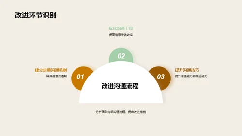 半年绩效与未来展望