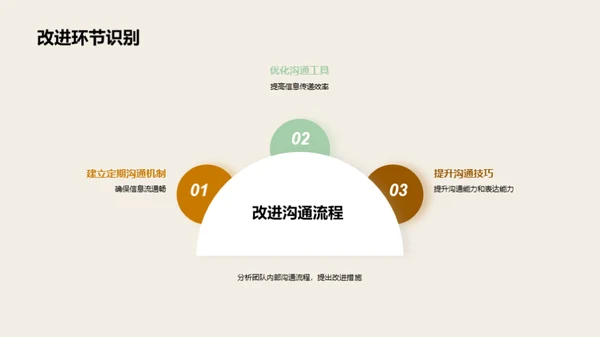 半年绩效与未来展望