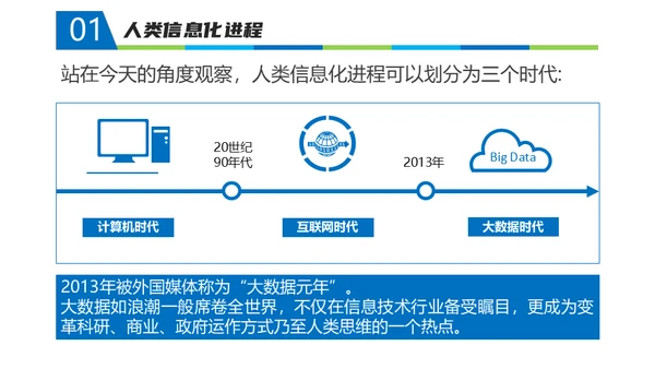 《智慧政府》读书笔记通用PPT