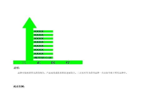 某医疗企业形象策略建议