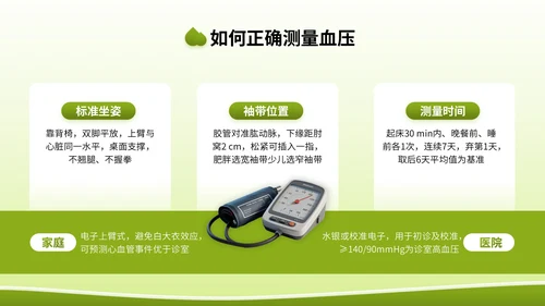 绿色3D立体风全国高血压日健康宣传讲座PPT模版