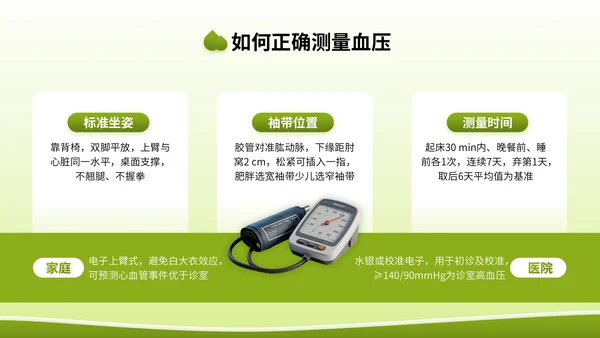 绿色3D立体风全国高血压日健康宣传讲座PPT模版