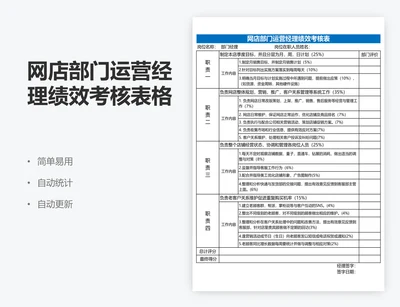 网店部门运营经理绩效考核表格