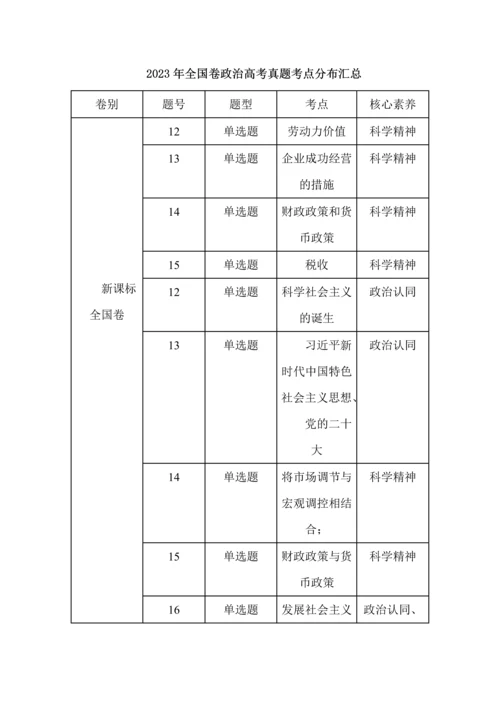 23年全国卷政治高考真题考点分布汇总.docx