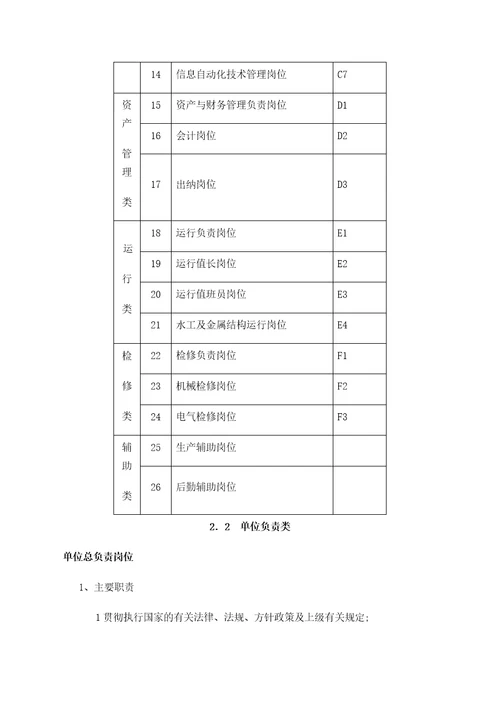 电站岗位设置