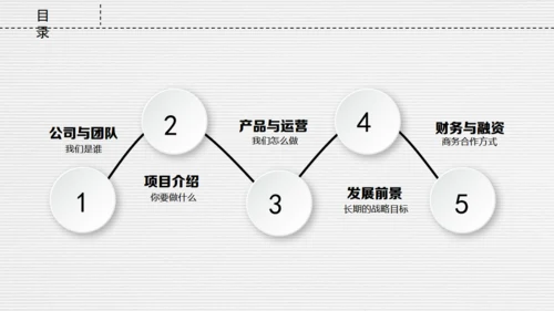 微立体创业融资商业路演计划书通用PPT模板