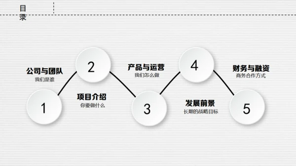 微立体创业融资商业路演计划书通用PPT模板