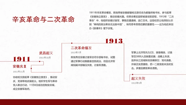 红色简约风人物介绍之陈独秀