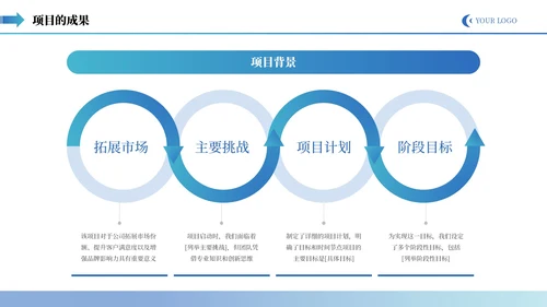 蓝色商务企业述职报告通用PPT模板