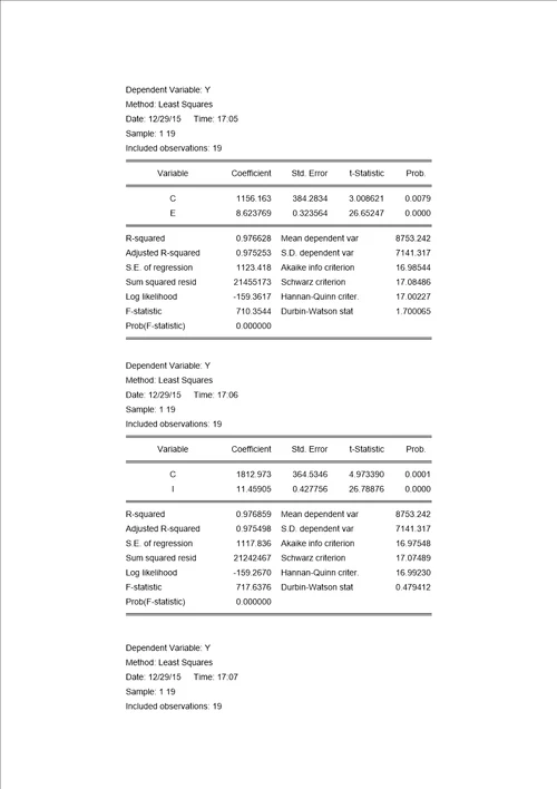 计量经济学湖北省gdp回归分析