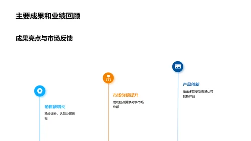 驾驭未来的战略规划