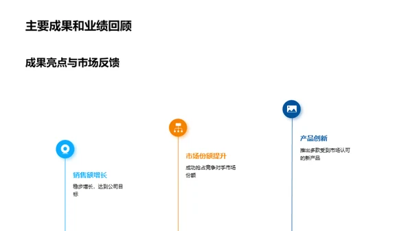 驾驭未来的战略规划