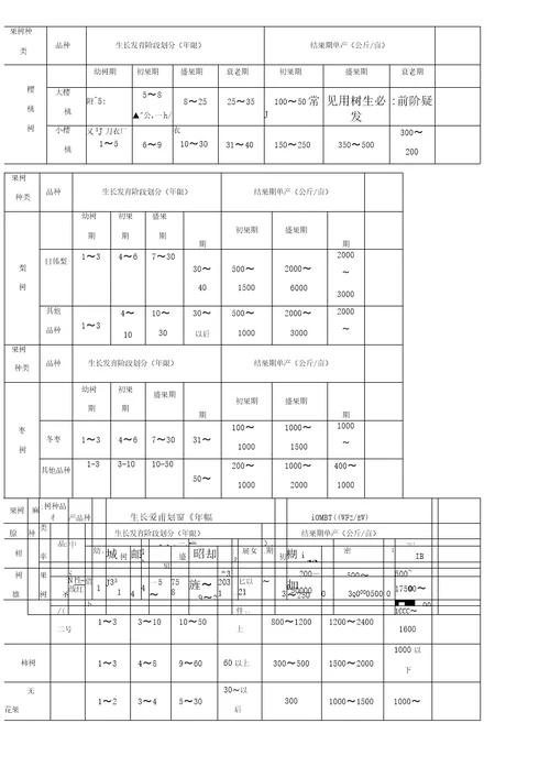 涉案果树价格认定规则