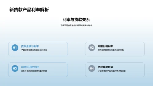 XX银行新贷款产品解读