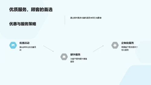 双十二金融产品优化策略