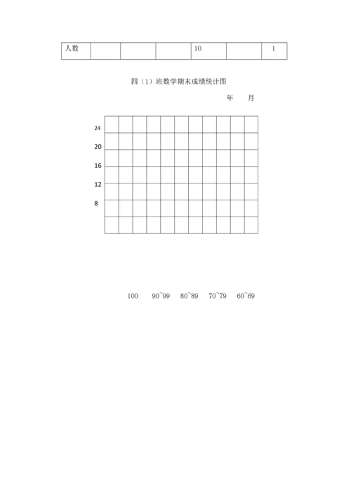 苏教版四年级数学期中测试卷.docx