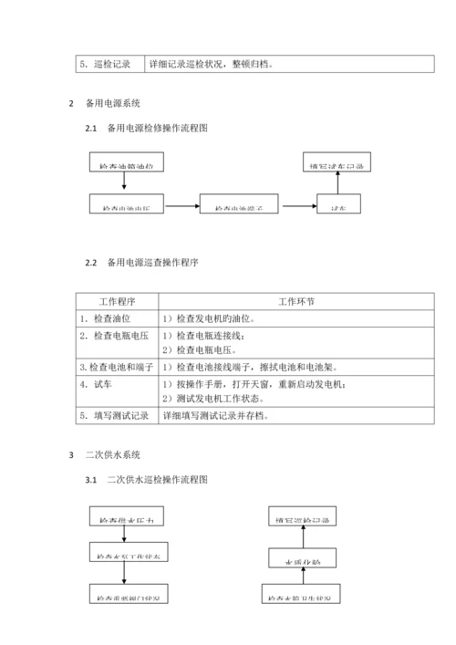 达信酒店集团设备巡查操作流程.docx