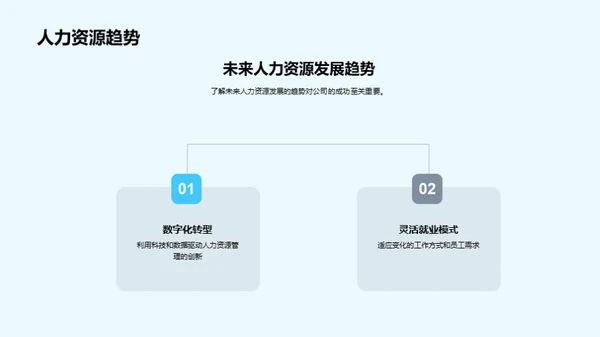 人资行政的昨今与未来