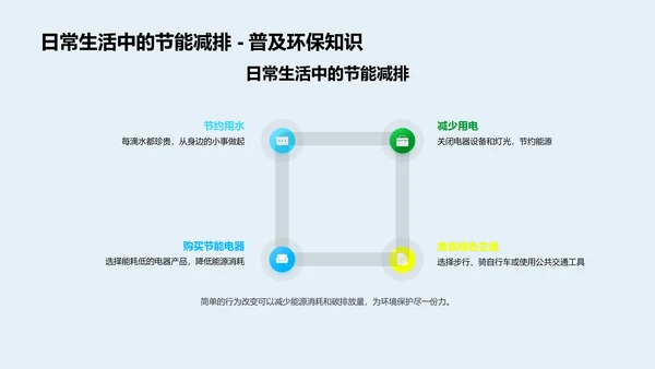 校园环保实践PPT模板