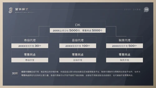 市场营销项目方案PPT模板