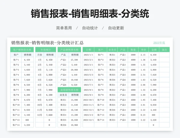 销售报表-销售明细表-分类统计汇总