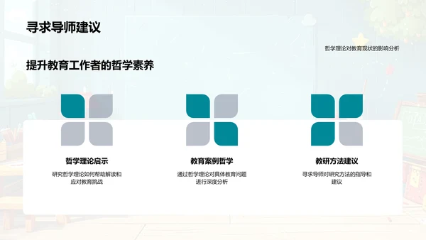 教育哲学挑战分析PPT模板