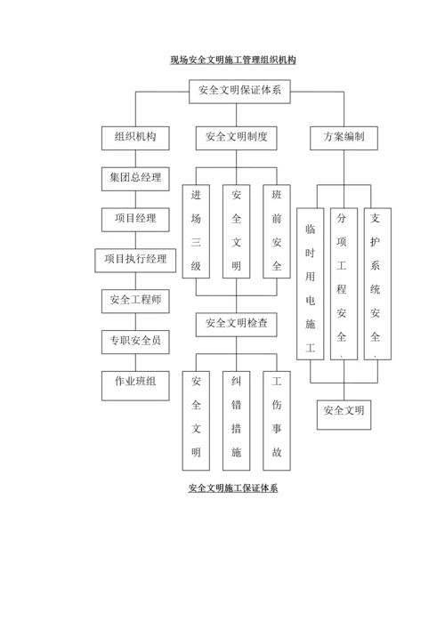 安全文明综合施工专题方案西乡河清淤关键工程.docx