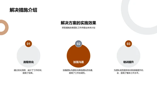 月度金融团队工作汇报