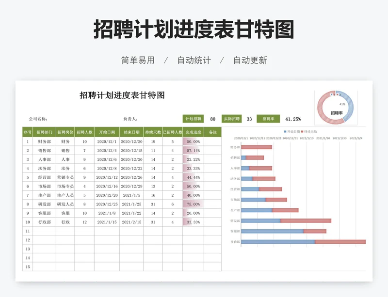 招聘计划进度表甘特图