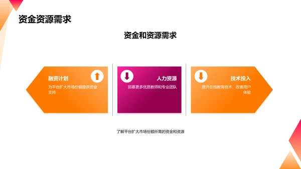 在线教育平台扩大市场份额的商业计划