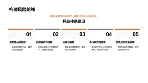 双十一金融电商招数