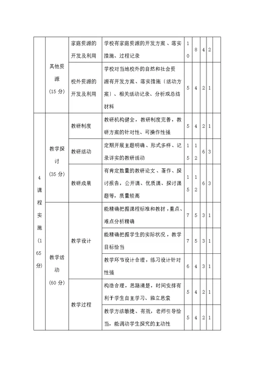 东省普通中小学课程实施水平评价方案