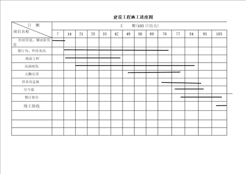 施工进度图和平面图汇总