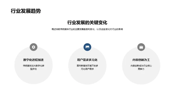 媒体蜕变之路