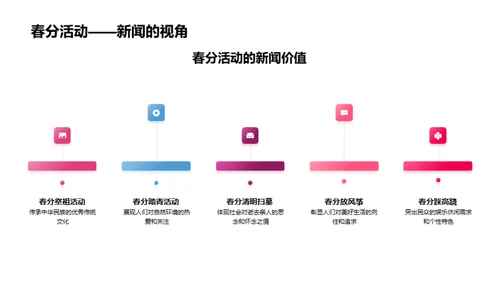 春分节气新闻解析