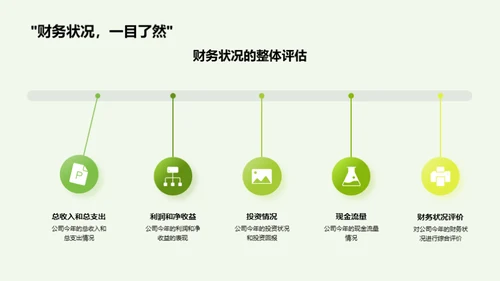 财务风控与增长