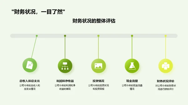 财务风控与增长