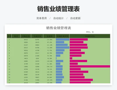 销售业绩管理表