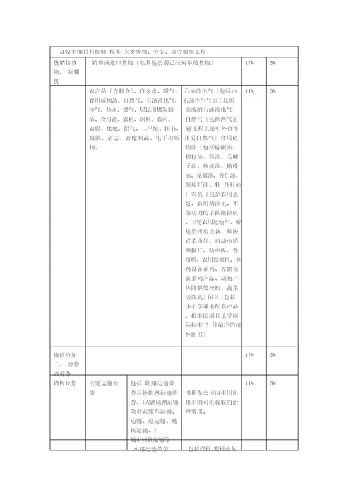 增值税税目及税率