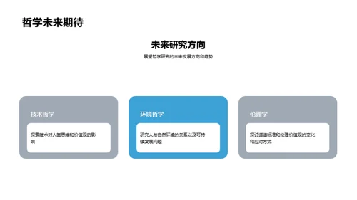 哲学研究解读