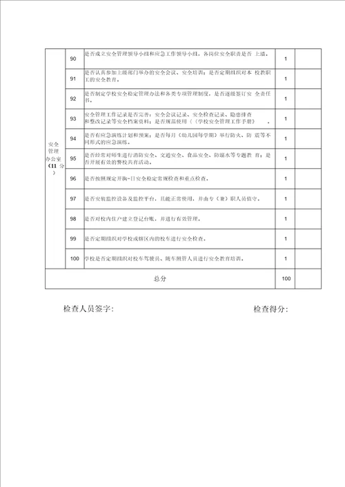 32高楼镇中心学校安全检查记录表