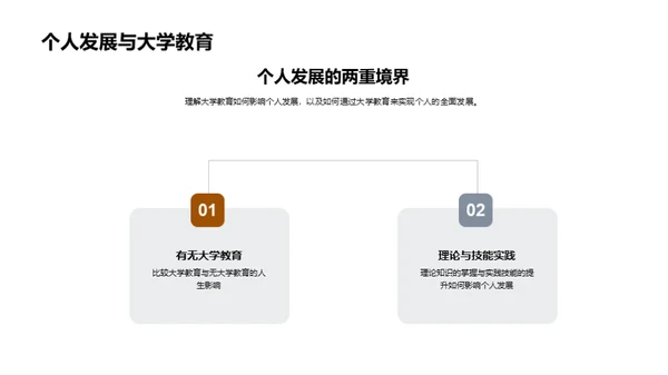 大学生涯的全面规划