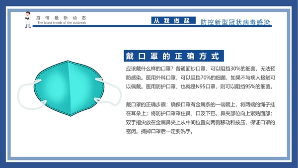 医疗工作总结汇报PPT模板