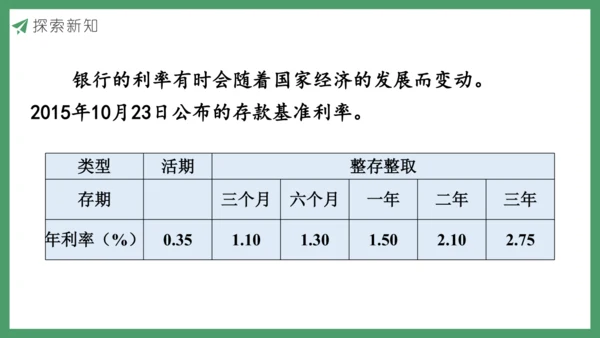 新人教版数学六年级下册2.4  利率课件 (共20张PPT)