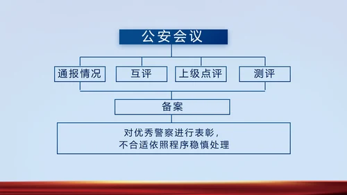 蓝色公安警察风采展示动态PPT模板